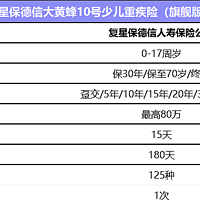 2024少儿重疾险优选｜大黄蜂10号旗舰版大公司、赔付高、价格实惠