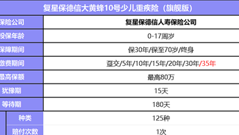 2024少儿重疾险优选｜大黄蜂10号旗舰版大公司、赔付高、价格实惠