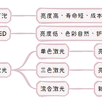 投影仪 篇五十二：2024年还不知道怎么选投影仪？赶紧来看这篇