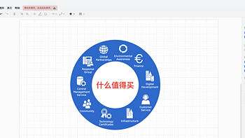 学习折腾 篇二十七：群晖Docker轻松搞定！打造专属图表绘制神器