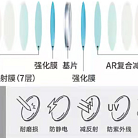 最新优惠