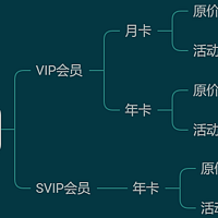 会员权益 篇六：最低9.9元！百度网盘学生卡会员怎么开通？