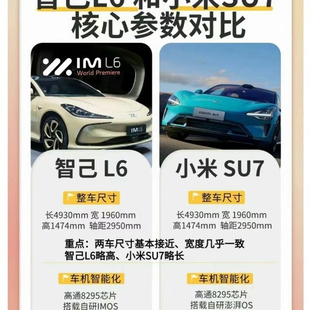 智己的L6和小米SU7核心参数对比。