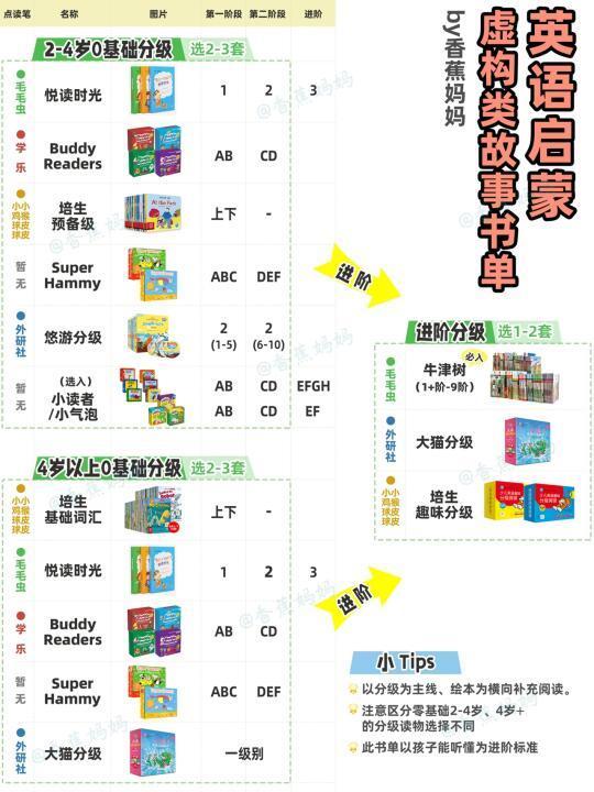 英语启蒙分级➕绘本书单（零基础-牛9）