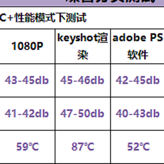 自费买了一台迷你主机，用了一个多月测试它的噪音和散热！