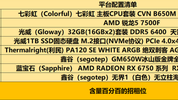 PC硬件与外设 篇二百五十九：基于锐龙5 7500F+七彩虹CVN B650M战列舰的3A平台白色主题主机点评