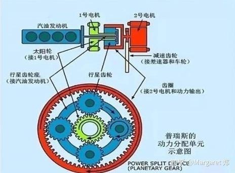 丰田THS混动架构解读笔记（Toyota THS/GM Volt/Honda i-MMD系列之一）