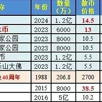 纯利润606.88元！人人都能参与！