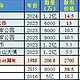 纯利润606.88元！人人都能参与！