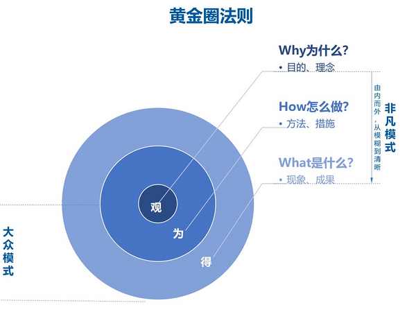 如何形成对书法的知识体系？