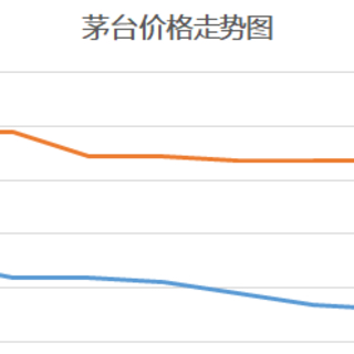 茅台飞天持续暴跌，引发白酒恐慌，巽风该不该背锅？