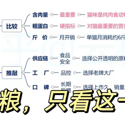 一篇文章搞清如何选购猫粮！国产vs进口，2024年铲屎官何去何从？简易猫粮选购指南