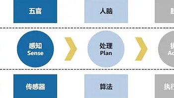 新能源车的智能辅助驾驶是增加了安全还是制造了安全隐患？