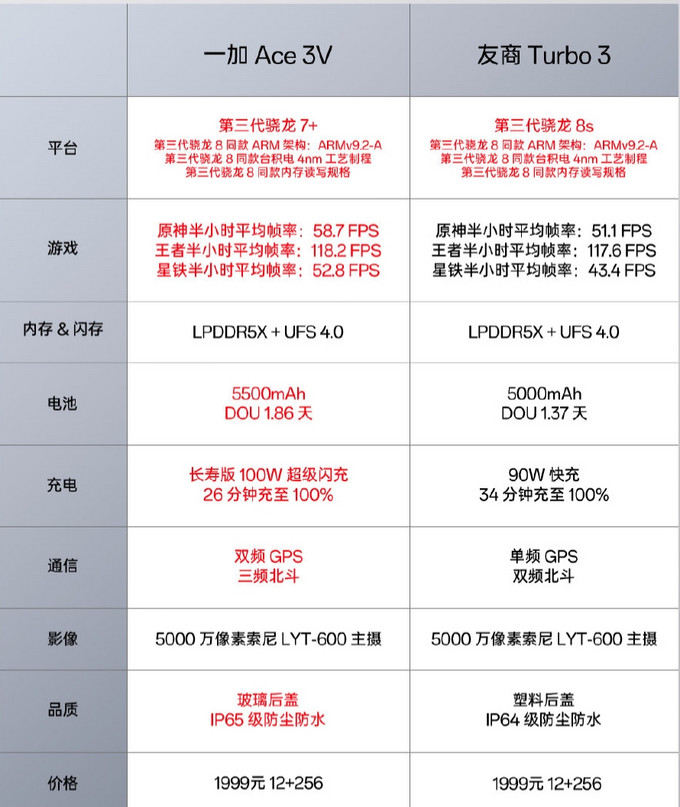 红米3高配版参数图片