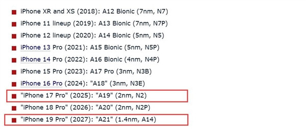 网传丨台积电 2nm/1.4nm 工艺量产时间敲定，iPhone 17 Pro 将首发