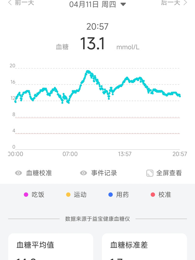 贪便宜买的免抽血血糖仪，唉唉唉！