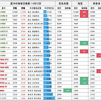 显卡日报4月11日🚀