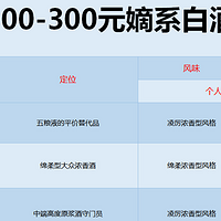 假冒伪劣茅台镇酒难再蒙混过关，300元以内亲民性价比推荐！