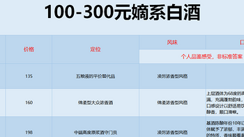 假冒伪劣茅台镇酒难再蒙混过关，300元以内亲民性价比推荐！