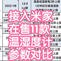 [横评总结]接入米家在售11款温湿度计参数总结和功能对比。网关，上报机制，耗材，屏幕等