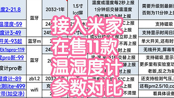 [横评总结]接入米家在售11款温湿度计参数总结和功能对比。网关，上报机制，耗材，屏幕等