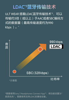 一键开启Beats模式