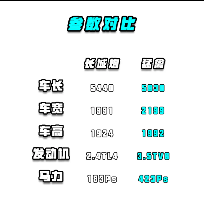 福特皮卡