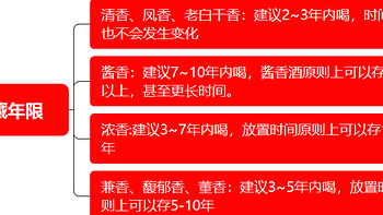 2024年超详细的囤酒指南：100-300元哪些香型的酒有必要囤吗？哪些酒有收藏价值？