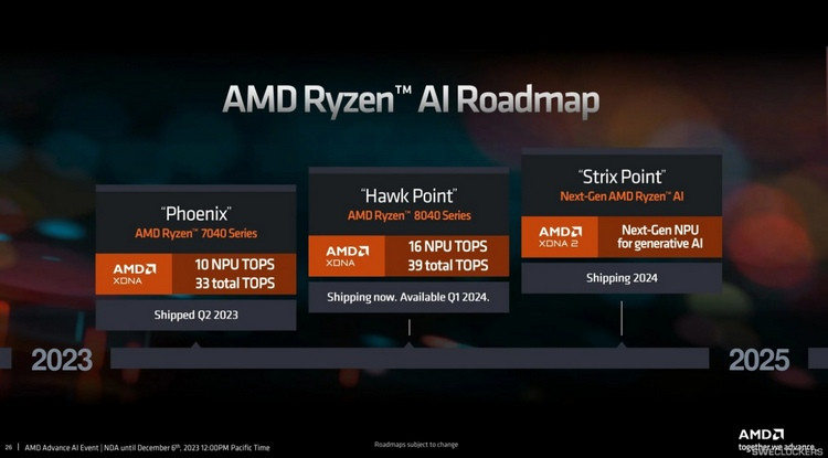 网传丨AMD 下一代 APU 处理器核显性能前瞻，满血版超移动版 RTX 2050