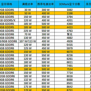 不买贵的只买对的！2024年4月显卡购买指南