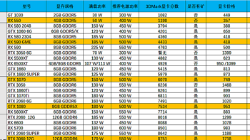 不买贵的只买对的！2024年4月显卡购买指南