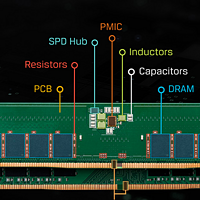 DDR5 6800MHz 频率内存推荐