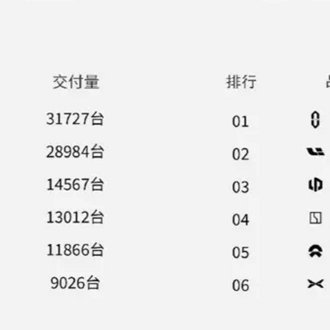 4月第一周，新势力销量扫描，理想、问界、零跑占据前三