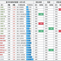 显卡日报4月16日🚀