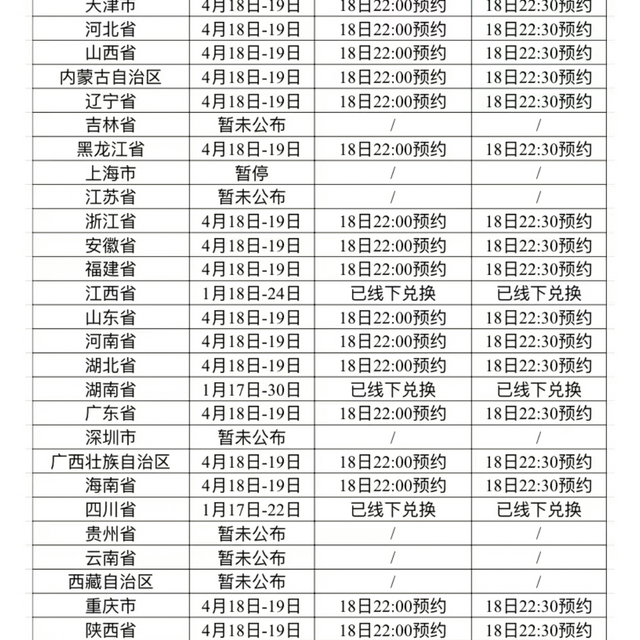 龙年纪念钞纪念币已开放预约啦❗️❗️