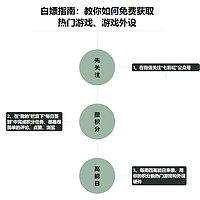 白嫖指南：教你如何免费获取热门游戏、游戏外设