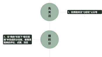 白嫖指南：教你如何免费获取热门游戏、游戏外设