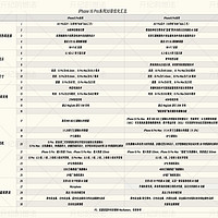 外媒：iPhone16 Pro系列或有30项优化，你最期待哪几项升级或优化？