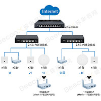 软路由 篇一：网线预留不够，多层楼环境如何拯救你家的WiFi？