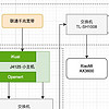 家用网络折腾记—老生常谈的家用机柜