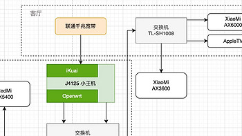 家用网络折腾记—老生常谈的家用机柜 