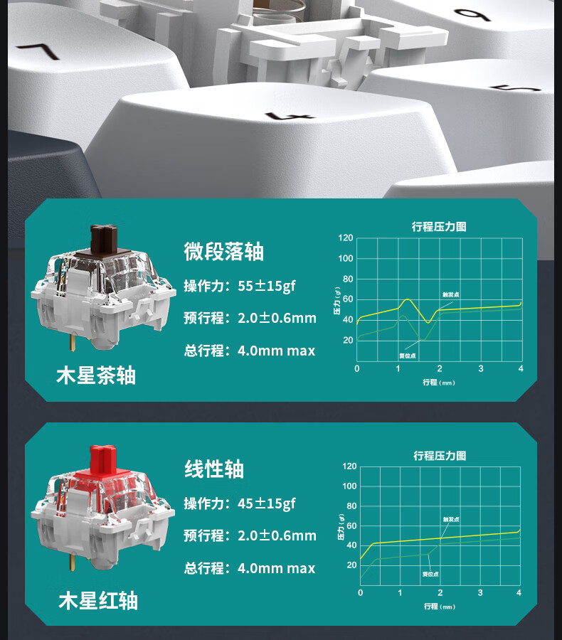 全新 Keychron Q0 Max 三模数字小键盘来袭：26+1配列，售价 648 元