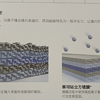 探讨镜片工艺-镀膜