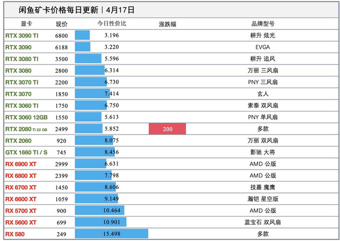 盈通显卡