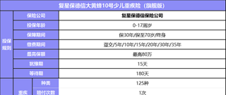 大黄蜂10号少儿重疾险旗舰版保30年还是保终身？怎么买更好？