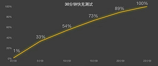 iQOO Neo9全面评测 ----游戏神机，轻薄手机