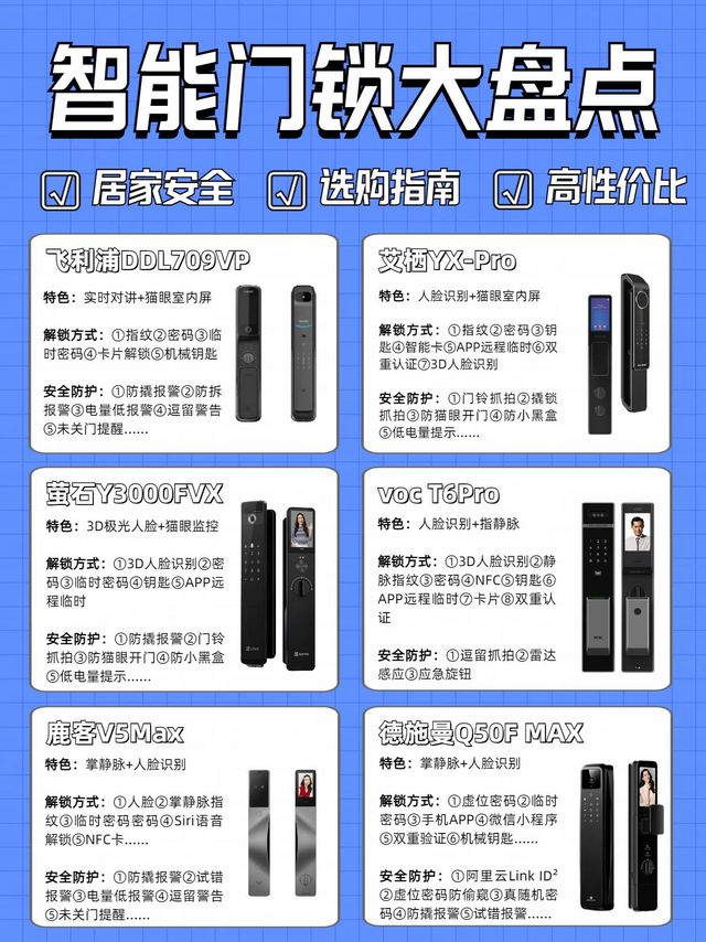 听我一句劝❗️新品智能门锁这样选！！