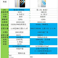 荣耀今年大火的两台爆款机，到底怎么选？