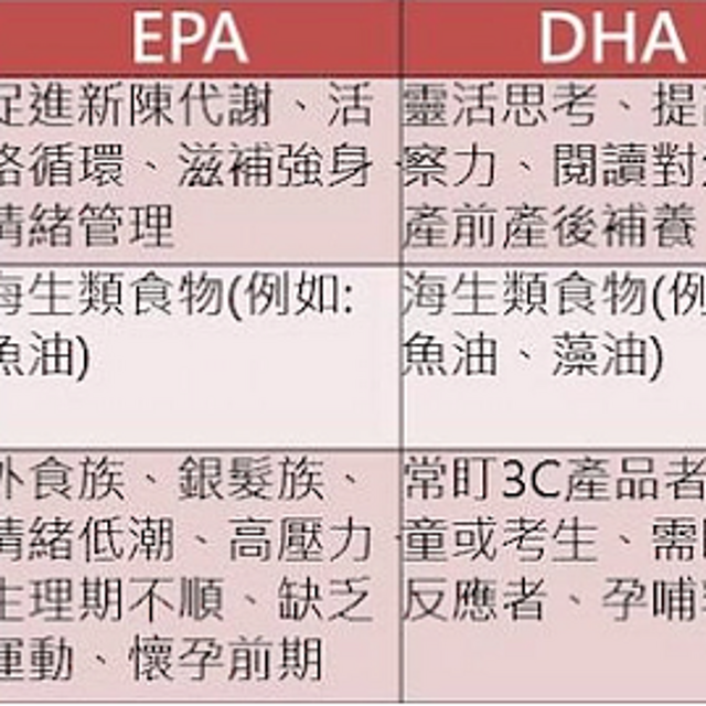 鱼油有什么功效和作用？十大名牌你选对了吗？