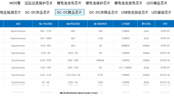 平芯微FP6601Q中文规格书